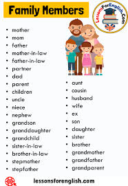 Family Members Words 31 Family Members Vocabulary List Aunt Cousin Husband Wife Ex Son Daughter Sister Bro In 2020 Vocabulary Vocabulary List Learn English Vocabulary