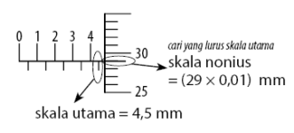 Sebuah diukur dengan menggunakan mikrometer sekrup yang menunjukkan hasil seperti gambar baca juga : Cara Membaca Mikrometer Sekrup Idschool