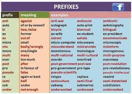 Prefixes Prefixes Learn English English Vocabulary