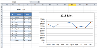Excelmadeeasy Avoid Gap In Chart In Excel