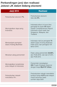 Isu semasa media tahun 2018; Isu Semasa Ekonomi Di Malaysia 2019 Nuring