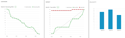 Velocity Chart In Tuleap Open Source Scrum Tool Tuleap Blog