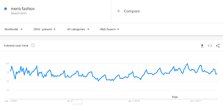How To Use Google Trends 10 Mind Blowing Tricks For