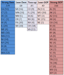 The Electoral College Democrats Friend Sabato S Crystal Ball