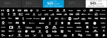 Directv Now Channels The Complete Directv Now Channel Lineup