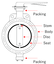 Butterfly Valve Diagram