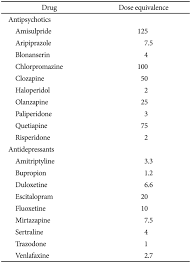 65 Specific Ssri Equivalency Chart