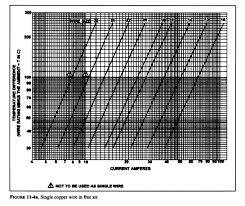 Formula Between Wire Size And Current Electrical