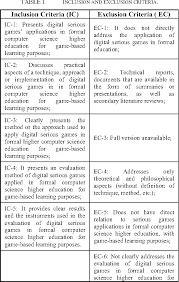 A broad and robust understanding of computer science, programming, and software development. Evaluation Of Game Based Learning Approaches Through Digital Serious Games In Computer Science Higher Education A Systematic Mapping Semantic Scholar