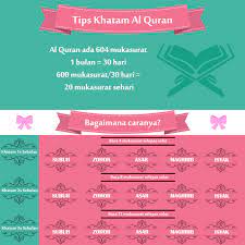 Mungkin trik ini bisa membantumu. Tips Mudah Untuk Khatam Al Quran Sebulan Sekali Almukhlisin