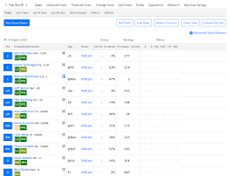As soon as a player is dropped, another team can pick him up. Update I Made A Chrome Extension That Embeds The Lineup Position Of Players On The Espn Fantasy Hockey Website And Now It Supports Yahoo As Well R Fantasyhockey