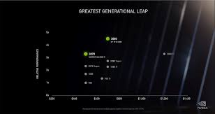 Nvidia Rtx 3090 3080 3070 Specs Price Release Date Cooler Gamersnexus Gaming Pc Builds Hardware Benchmarks