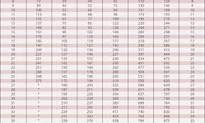 University Health Shreveport My Chart Best Of Overton Brooks