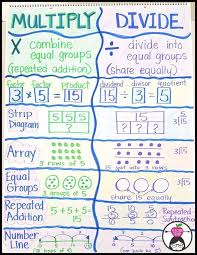 Multiplication Madness Teaching Math Teaching