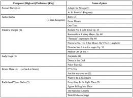 Emotion In Popular Music A Psychological Perspective