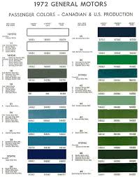 1972 Chevelle Paint Codes