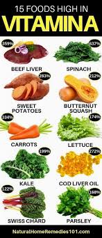 15 Foods High In Vitamin A Nutrition Proper Nutrition Nutrition Tips