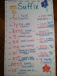 Suffix Suffixes Anchor Chart Classroom Anchor Charts Anchor Charts