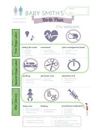 Visual Birth Plan Template Free Editable Birth Plan Infographic Birth Plan Birth Plan Examples Birth Plan Template