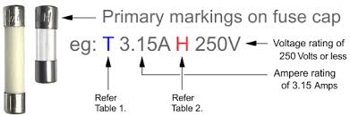 fuse markings explained