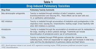 Drug Induced Pulmonary Toxicities