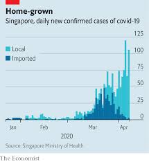 Two dependant's pass holders who. Not Even Singapore Has Been Able To Avoid A Lockdown The Economist