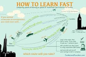 How To Learn Fast Comparing Speed Of Learning Illustrated Learn Faster Math Methods Learning Math