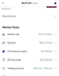 Today i sat down with @crypto face the creator of market cipher to discuss trading exit strategies. Customer Complaints Coinbase Reports To Irs Reddit Original Herbs