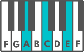 Find the right instructor for you. How To Play Minor Chords On The Piano Julie Swihart