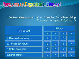 Dalam menguruskan aset kewangan, ini merupakan langkah pertama terhadap pengurusan aset kewangan yang lebih rumit seperti pelaburan dan akaun bersara. Organisasi Bengkel Dan Keselamatan Ppt Download