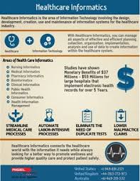 Meaningful Use Stage 2 Comparison Infographic Wednesdays Healthcare Infographics Health Information Management Infographic Health