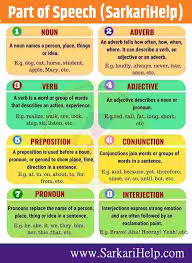 Uncountable noun in hindi जिस noun को हम नही गिन सकते है, उसे uncountable noun. Parts Of Speech In Hindi à¤¶à¤¬ à¤¦ à¤• à¤­ à¤¦ Part Of Speech In English Grammar
