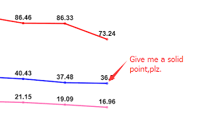 how to use chart js to draw solid points stack overflow