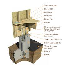 Pier foundations also go deep into the ground to withstand the freeze and thaw upheaval. Pier And Beam Raised Floor Living Pro