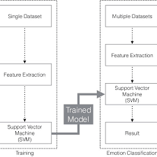 Emotion Recognition Model Training Flow Chart Download