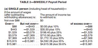 Federal Tax Filing Requirements For Employers Study Com