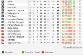 We present also actual table. Lupta Pentru Promovare Ultimele Etape Din Liga A Ii A Cine Intra Cine Cade Si Cine E Favorita Pentru Baraj Program Si Calcule Sport Ro
