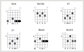 More Chords In 2019 Gypsy Jazz Guitar Jazz Guitar Lessons