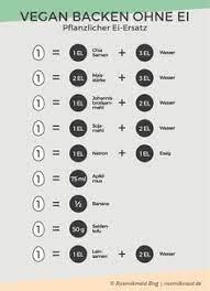 Spart ein paar cent und ein paar kalorien und bringt das selbe ergebnis. 7 Ei Ersetzen Ideen Ei Ersetzen Rezepte Kuchen Ohne Ei