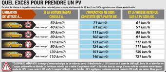 Radar fixe flash a combien de metre. Radars Mobiles Infrarouges Des Megane Halte Aux Idees Recues