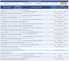 When the time comes for you to choose a health insurance plan, you may find the choices overwhelming. Care Concept Ag Krankenversicherung Fur Auslander In Deutschland Uebersicht Travel Health Insurance