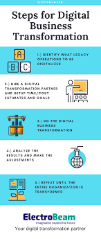 Steps For Digital Business Transformation In 2020 Digital Transformation Digital Business Digital