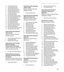 Setiap calon mestilah memenuhi syarat permohonan ke uitm bagi melayakkan diri melanjutkan pengajian: E Buku Konvokesyen Uitm Ke 85 Versi Kampus Cawangan Pages 201 250 Flip Pdf Download Fliphtml5