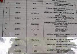 Special and nice car no plates and phone numbers are also listed for sale. Stop Expensive Number Plate Tender Process Jpj Told Paultan Org