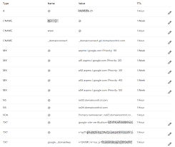 Using google's smtp service to relay your outbound mail is a handy way to be able to send mail from amazon ec2 instances, or other machines running ip addresses considered to be of dubious quality. Error Sending Mail Through Gmail Smtp Relay Stack Overflow