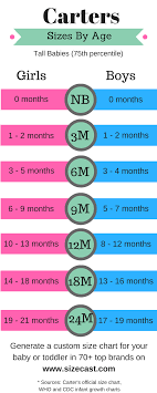 Carters Baby Clothing Size Chart Cross Referenced To The