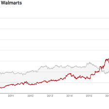 Tom ford april 5, 2019. Amazon Is Now Worth More Than 2 5 Walmarts Vox