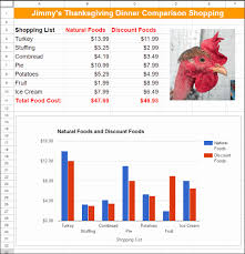 Google Classroom Thanksgiving Dinner Cost Comparion