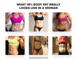 Body fat percentage is a measurement that shows how big the part of it is in your physique's composition. Body Fat Percentage Calculator For Men Women