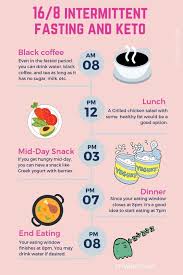It all depends on you. 16 8 Intermittent Fasting And Keto Coolguides